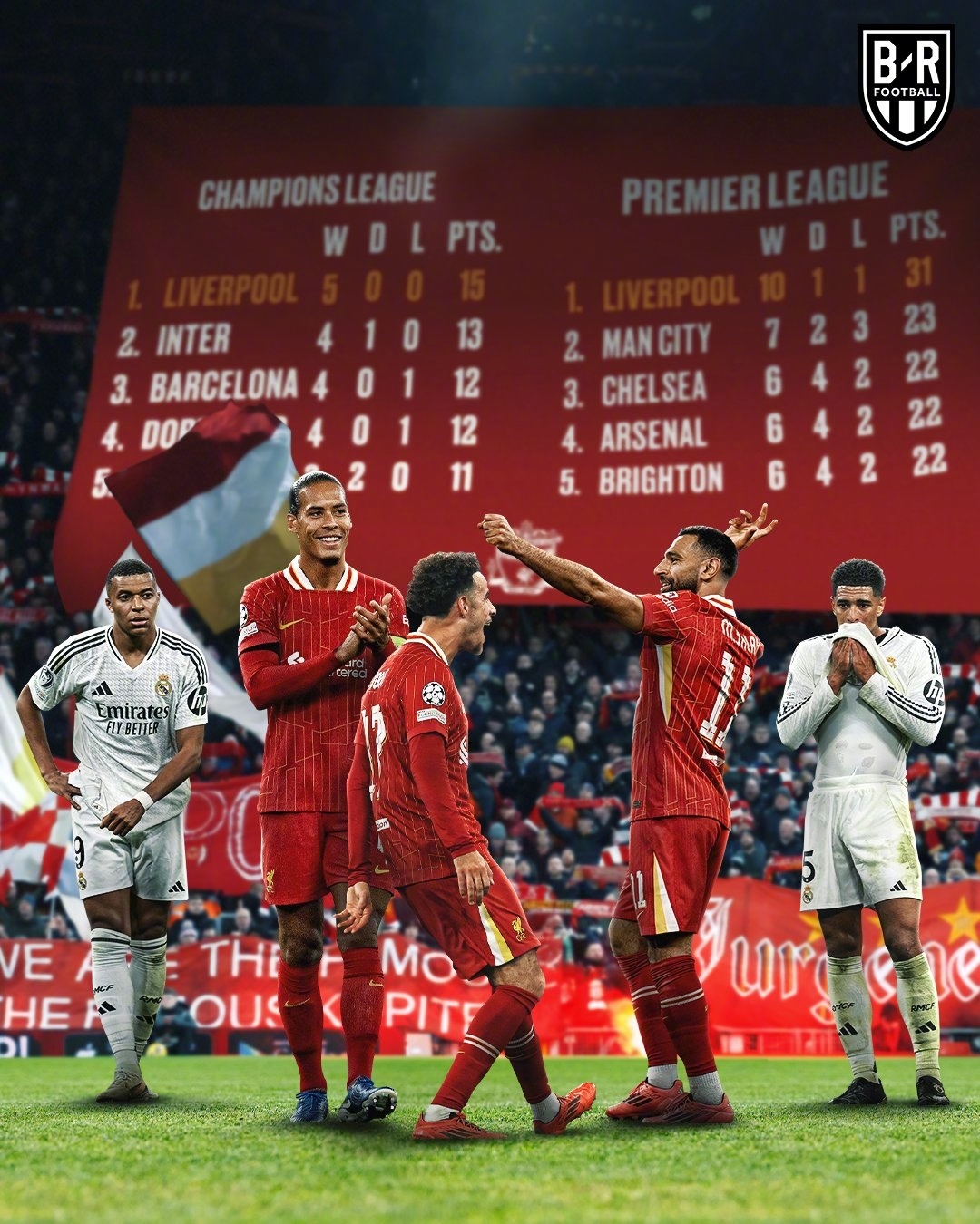 关于切尔西客场绝杀利物浦，取得胜利的信息